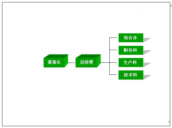 组织结构